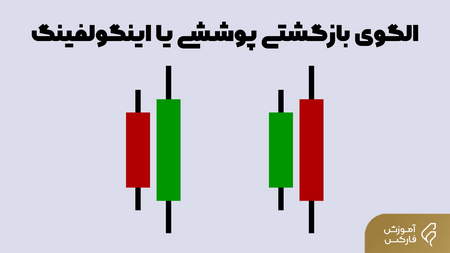 چگونه میتوانم یک حساب دمو افتتاح کنم؟