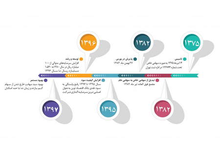 انواع پترن های هارمونیک