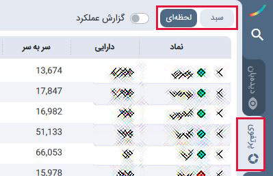 تنفیذ معامله فضولی به چه معناست؟