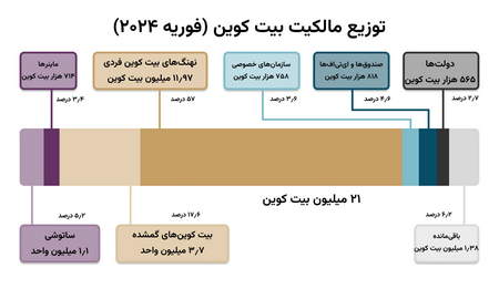 بازیگران اصلی در بازارهای مالی