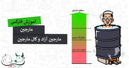 بهترین شاخص های رایگان برای گزینه های دودویی آنلاین