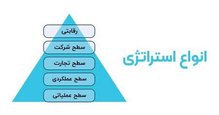 فارکس و دلایل غیر قانونی شدن آن در ایران