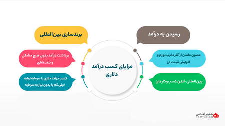 نقدینگی چگونه ایجاد می شود؟