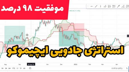 سبد مرجع چیست؟