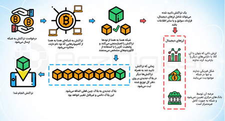 الگوی شکست صعودی