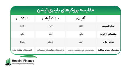 منابع ریسک در سرمایهگذاری