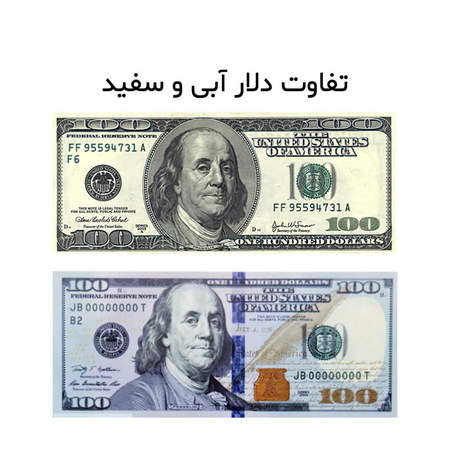 اندیکاتور دیپوینت