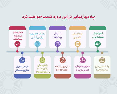 استراتژی معاملاتی بورس و فارکس