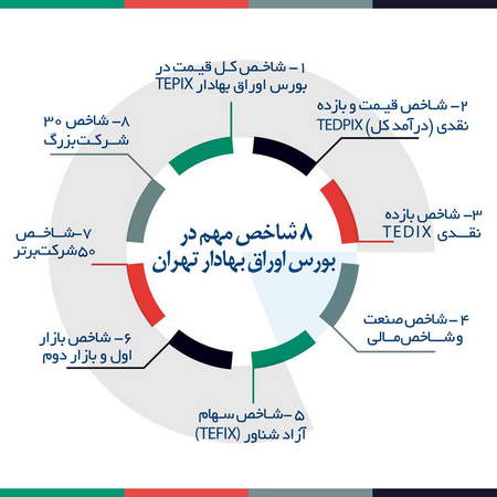 اندیکاتورهای پیشرو در فارکس