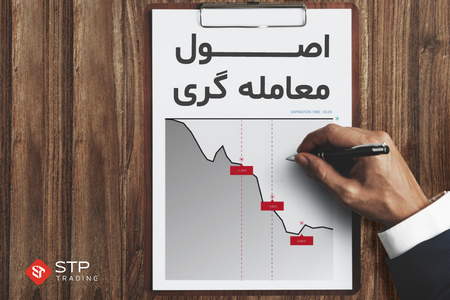 آشنایی با شاخص های بازارهایcfd