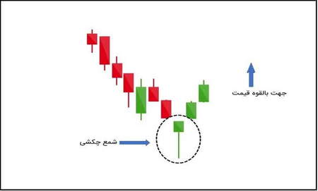 آموزش الگوی نموداری ستاره شب و ستاره صبح