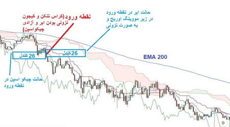 مونرو در مسیر روند صعودی