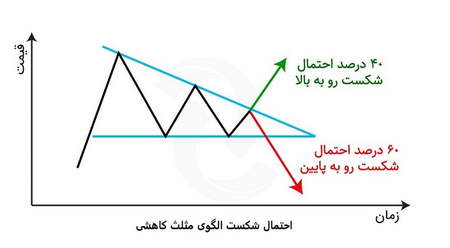 سه ابزار طلایی تعادل بورس