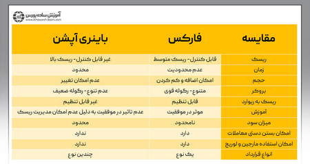 واحدهای سرمایه گذاری در صندوق اهرمی