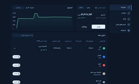 اندیکاتور خط روند برای بورس و فارکس