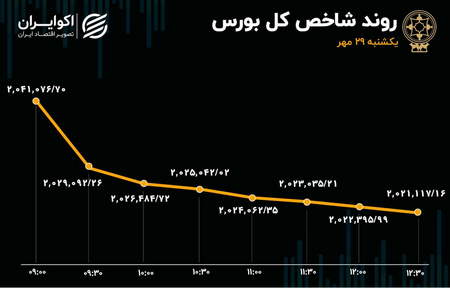 تشکیل مثلث در تحلیل تکنیکال