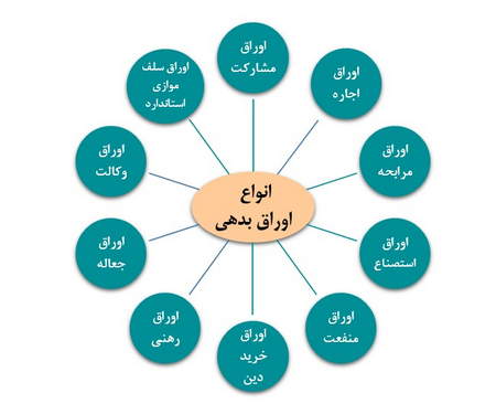 بهترین روش تحلیل بورس