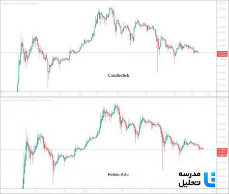 تعریف نرخ سواپ