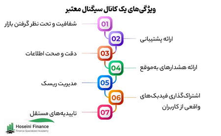 معامله باینری دات کام با تقاطع طلایی