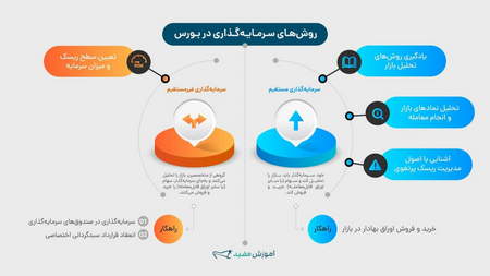 10 ایده کسب درآمد غیرفعال در سال 2025