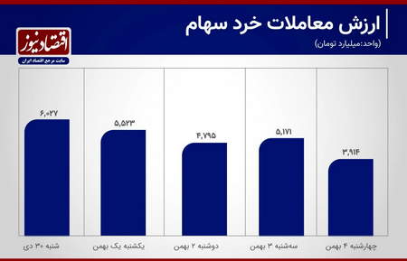 تحلیل وضعیت تکنیکال ریپل