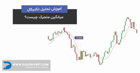 الگوی بازگشت نزولی