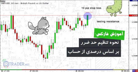 میانگین صنعتی داوجونز