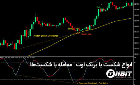 چه عواملی روی قیمت پروفیل تاثیرگذار است؟