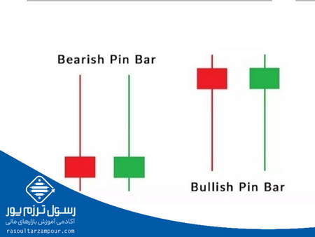 معاملات فیوچرز در فارکس