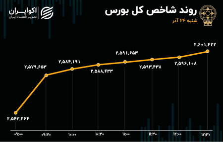 مرکز سقل در فارکس