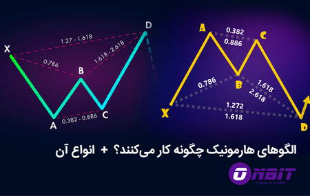 نحوه محاسبه نرخ سوآپ