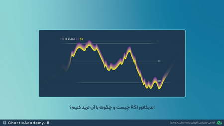 خط سود در سیستم های معاملاتی خودکار