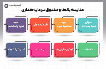 مزایا و معایب معامله در صرافی ایرانی