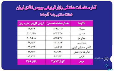 تفاوت آنالیز فنی و بنیادی