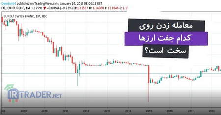 دربارهی کتاب معاملهگر باانضباط