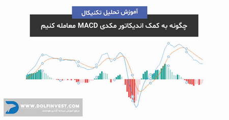 نمونه ای از استفاده RSI