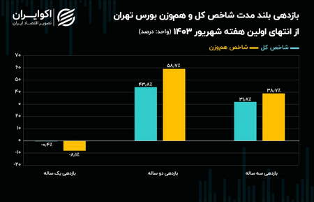 بیت کوین cryptocurrency