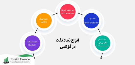 رمز ارز پیمان چیست؟