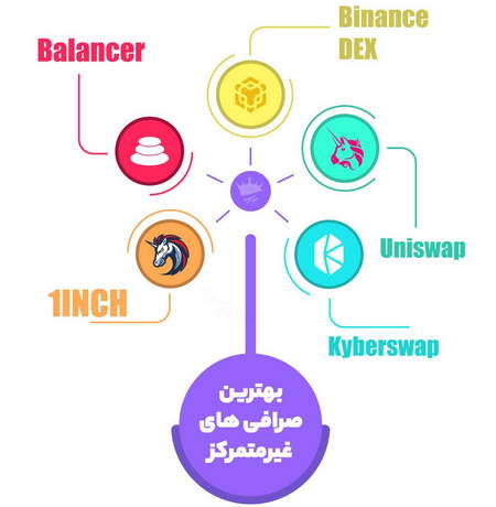 خرید رمز ارز ماتیک Matic