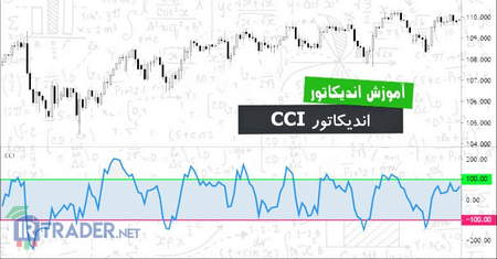 کندل برگشتی کلیدی چه شکلی هست؟