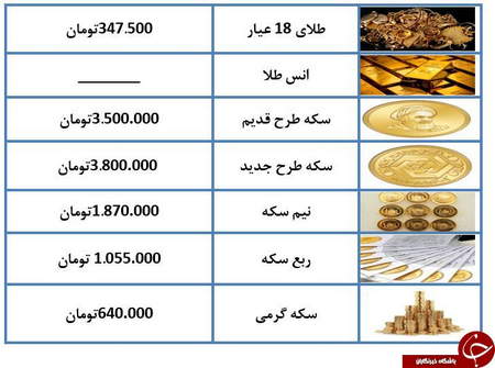 انواع کدهای معاملاتی بورس کالا