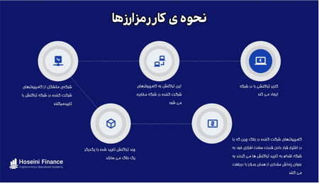 نگاهی گذرا به اتریوم