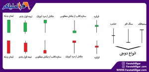 ثبت دستورهای معامله