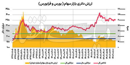 تقاطع خط میانی