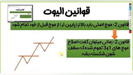 تلاطمی در قیمت بورس