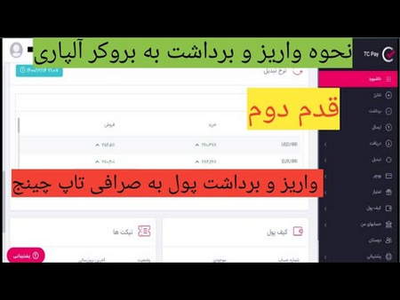 شناسایی روند از طریق این دو خط