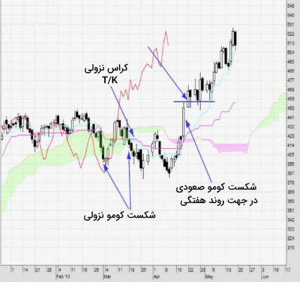 دانلود متاتریدر 5 فارکس