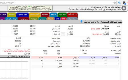 اختیار خرید و فروش چیست؟