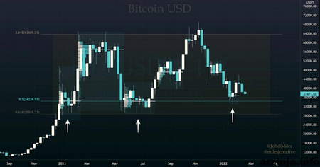 سوالات متداول درباره ی اوراق مشتقه