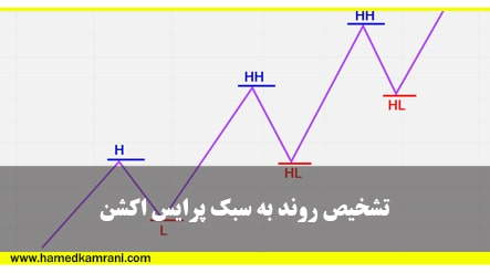 قیمت پایانی سهم چیست و چگونه محاسبه می شود؟